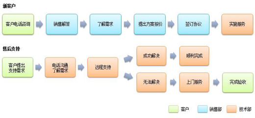 上(shàng)海福庭保潔公司